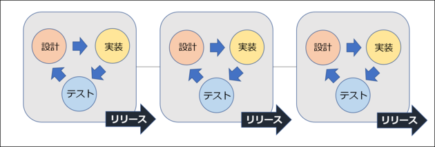 アジャイル.png