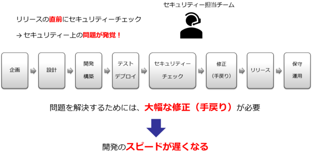 DevSecOps.png