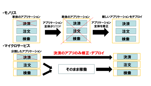 マイクロ＆モノリス説明.png
