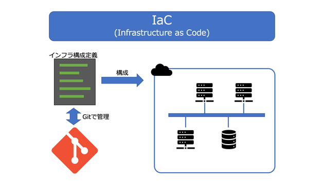 11用語集IaC.png