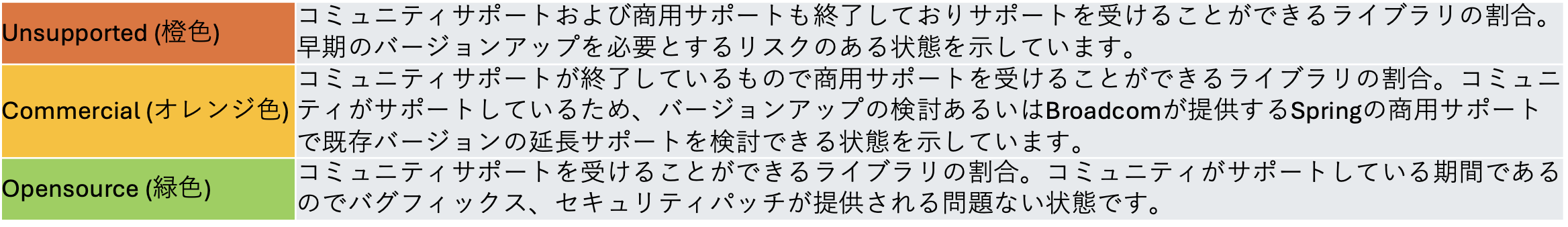 OSSsuport指標.png