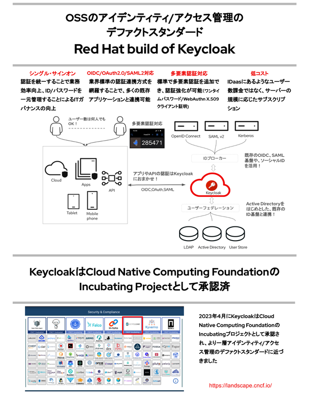 Keycloak画像②.png