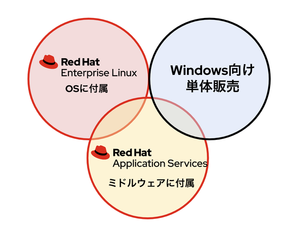 OpenJDK＃3 画像①.png