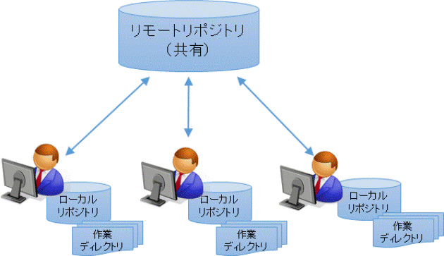 リポジトリ.gif