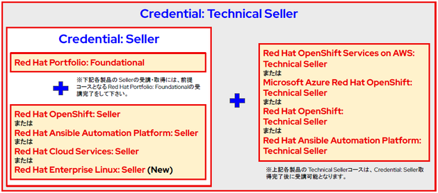 Credential キャプチャ.PNG