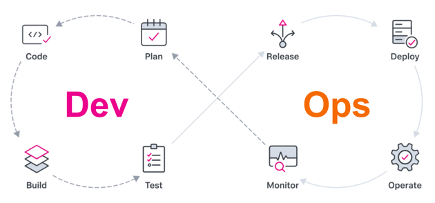 devops_cycle.png