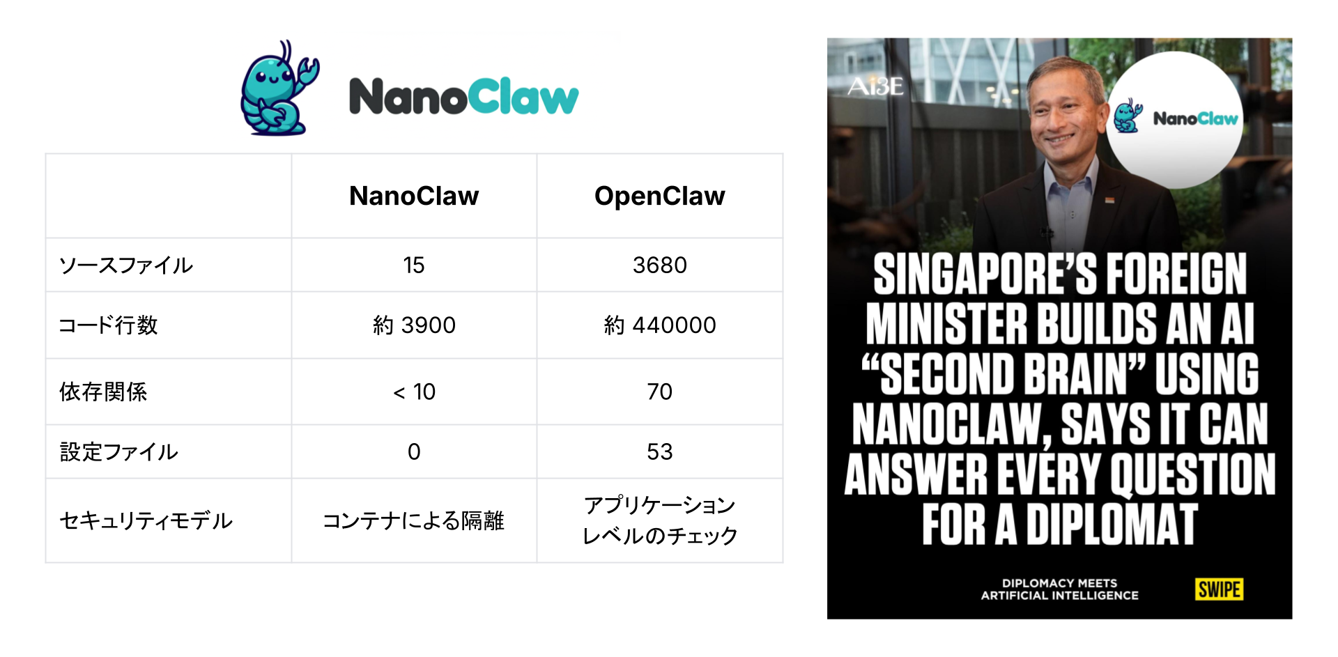 docker-202606-02-nanoclaw.png