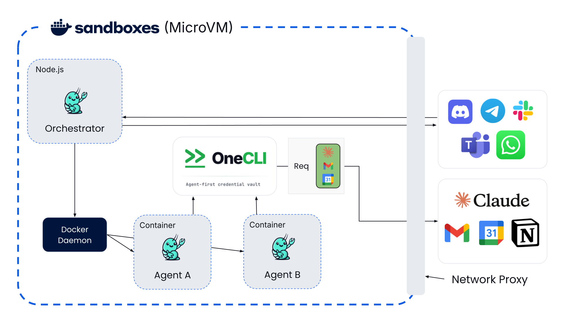 docker-202606-04-sbx-nanoclaw.png