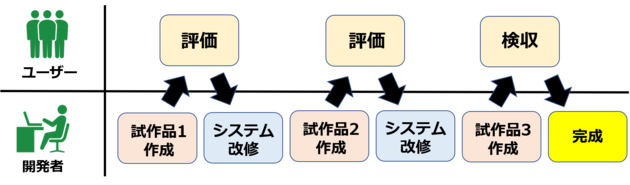 プロトタイプ.png