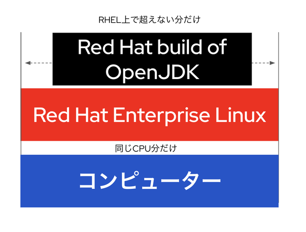 OpenJDK＃3 画像②.png