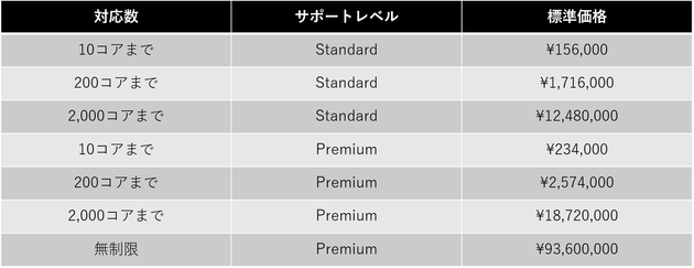 OPENJDK#2 価格表.png