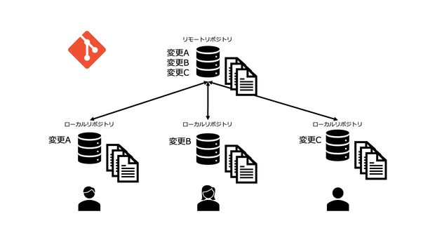 12用語集Git.png