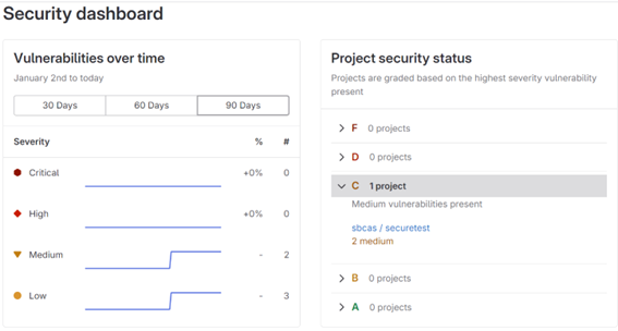 gitlab_202404_01_01.png