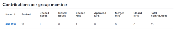 gitlab_202404_01_02.png