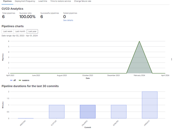 gitlab_202404_01_07.png
