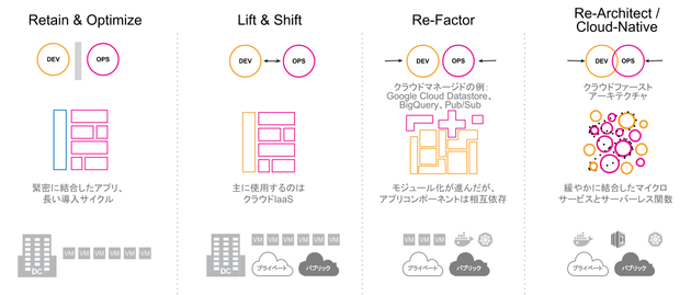 journey_to_cloud_native.png