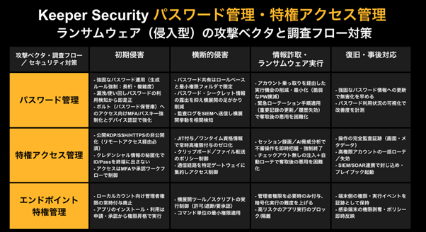 keeper-security-202512_02.png