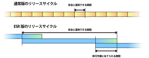 release-cycle.png