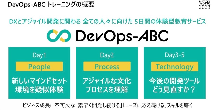 sbw_devopsabc2.jpg