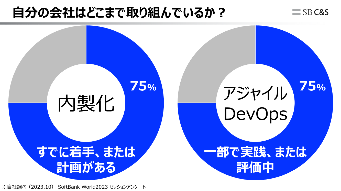 sbw_devopsabc4.png