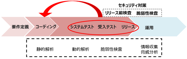アシストブログ①.png