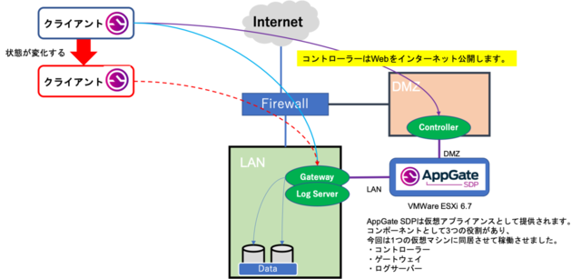検証構成図.png