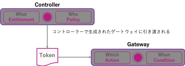 sdp-component.png