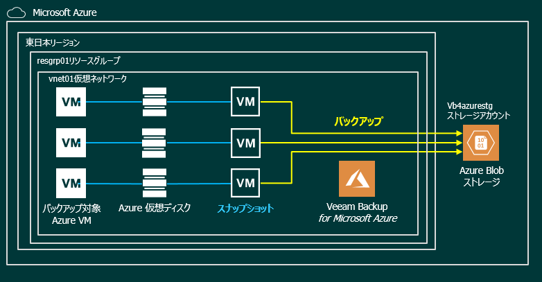 backup-config.PNG