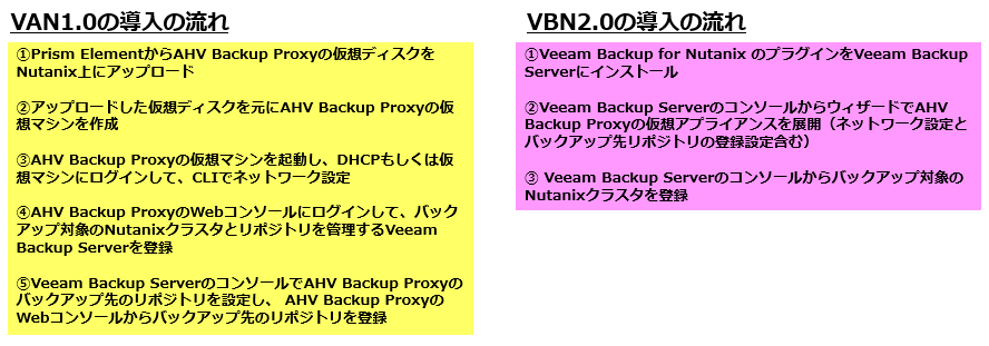 veeam-ahv-202007-01.png