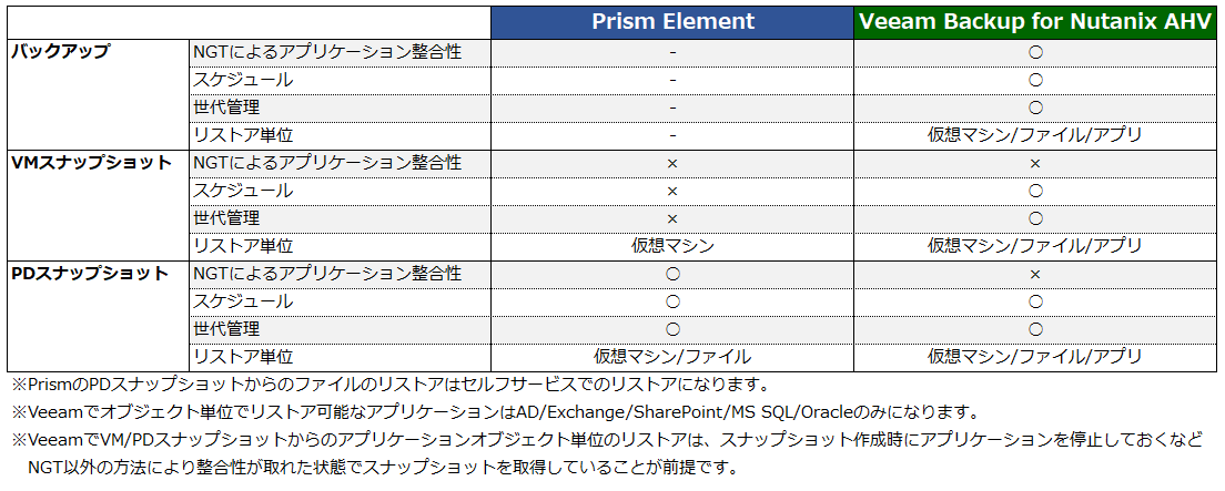 veeam-ahv-202007-06.PNG