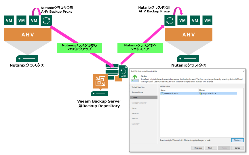 veeam-ahv-202007-16.PNG