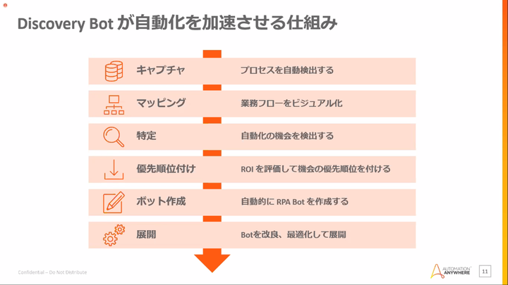 Discovery Bot最新情報_20200828.png