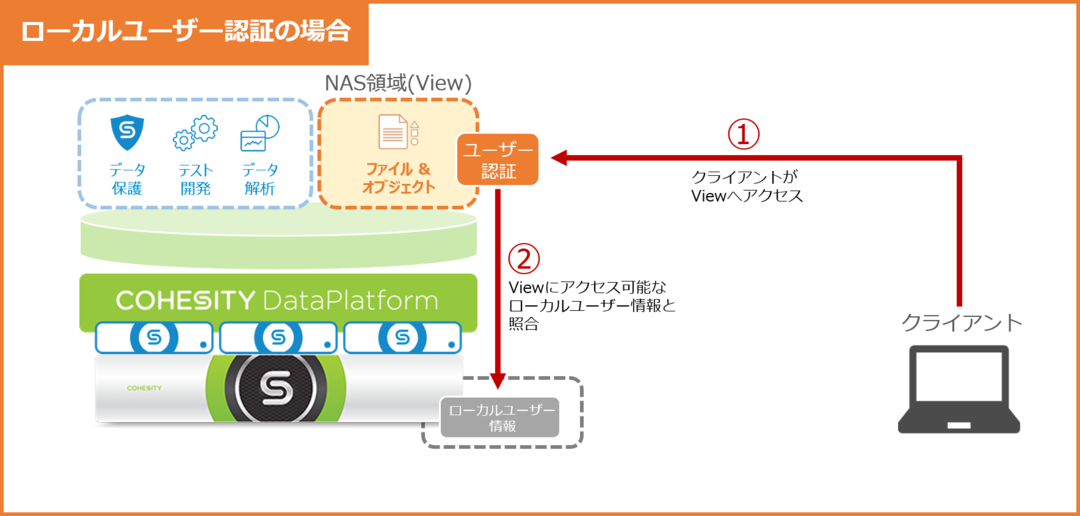 ローカル.png