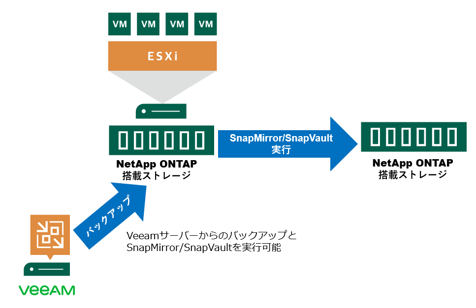 veeam+ontap.PNG