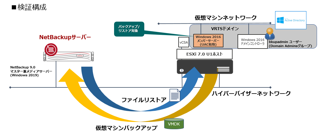 evalenv.PNG