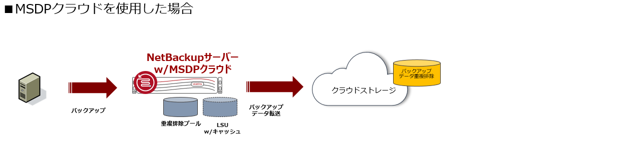 msdpc.PNG