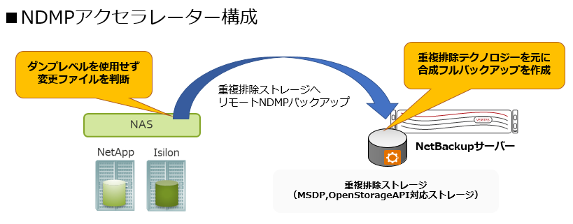 ndmp-config2.PNG
