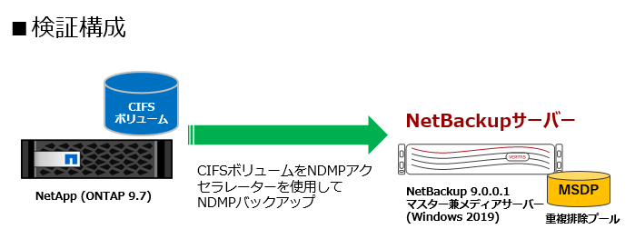 ndmp-config3.PNG