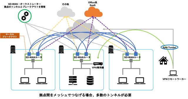 SD-WAN.png