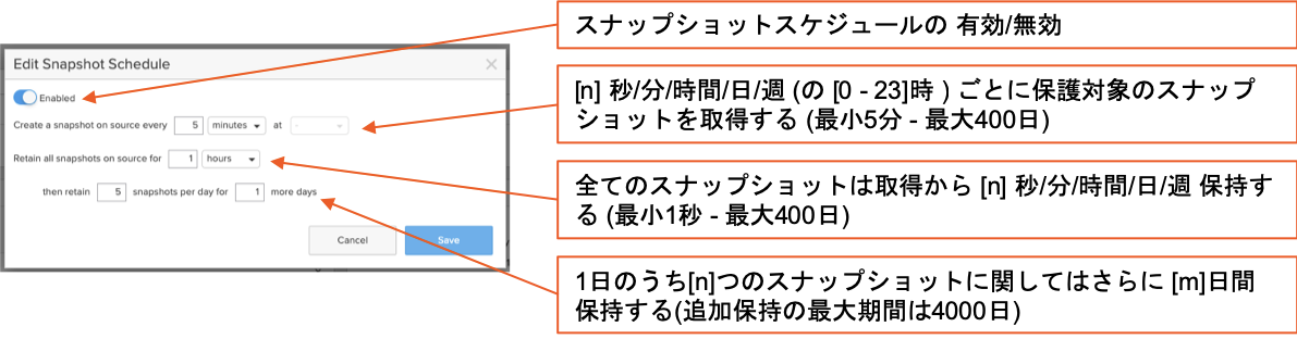 snapshot-sca-max-min.png