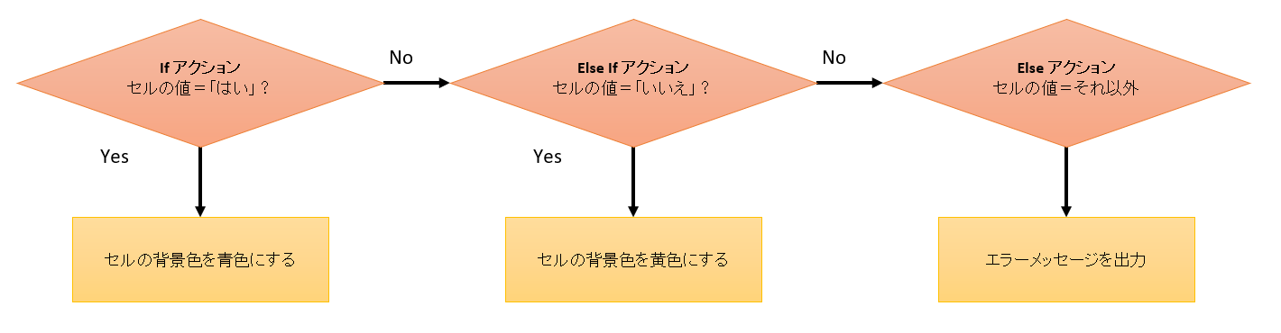 if_sample_2.png