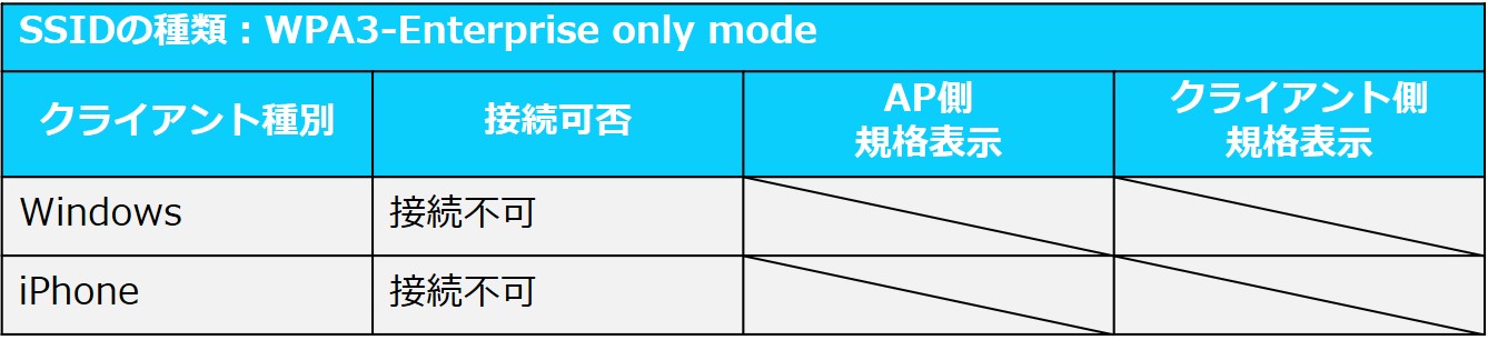 図4-3_Ent-Only-結果.jpg