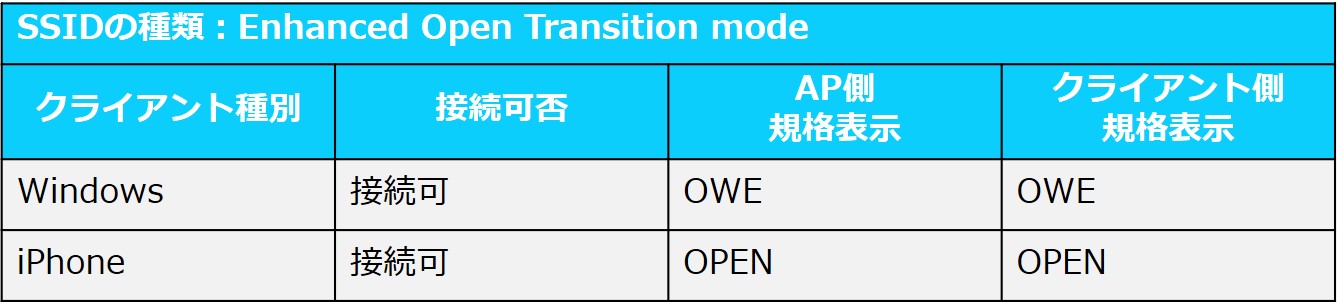 図8-3_OWE-Tran-結果.jpg