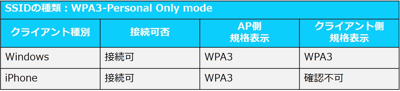 図4_Per-Only-結果.jpg