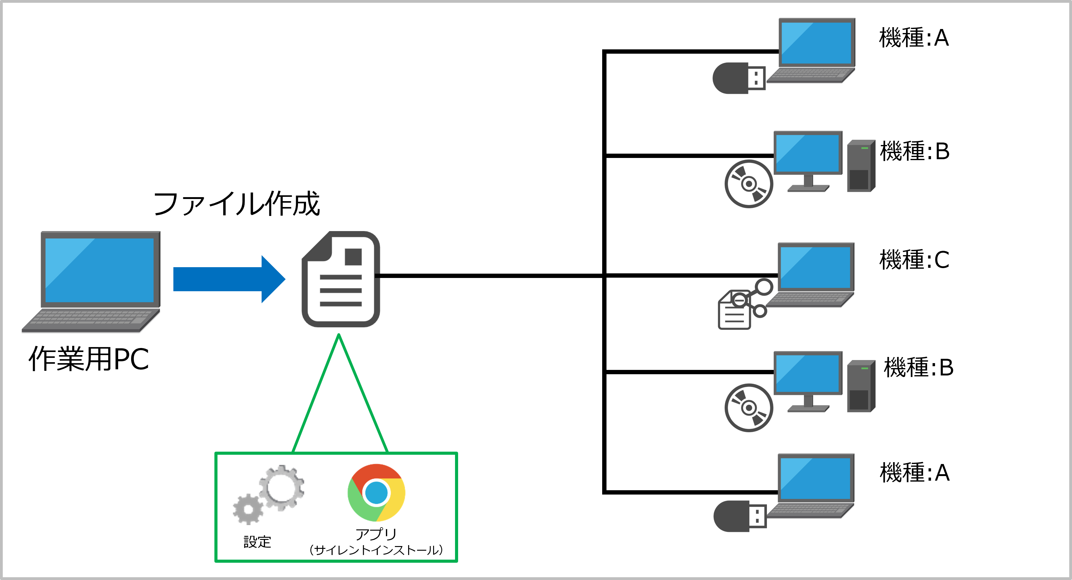 プロビジョニング パッケージとは-1.png