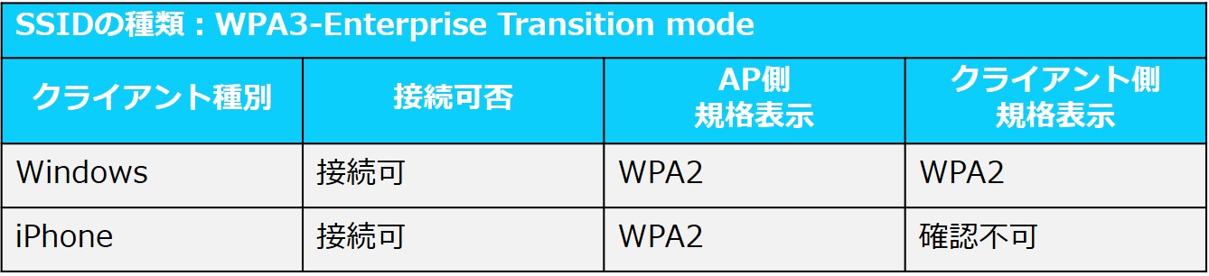 図5-3_Ent-Tran-結果.jpg