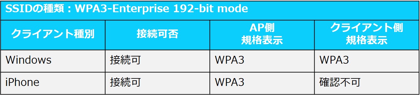 図6-3_Ent-192-結果.jpg