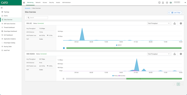 CatoSBCS-POC - Sites Overview 2022-10-21 19-04-46(1).png