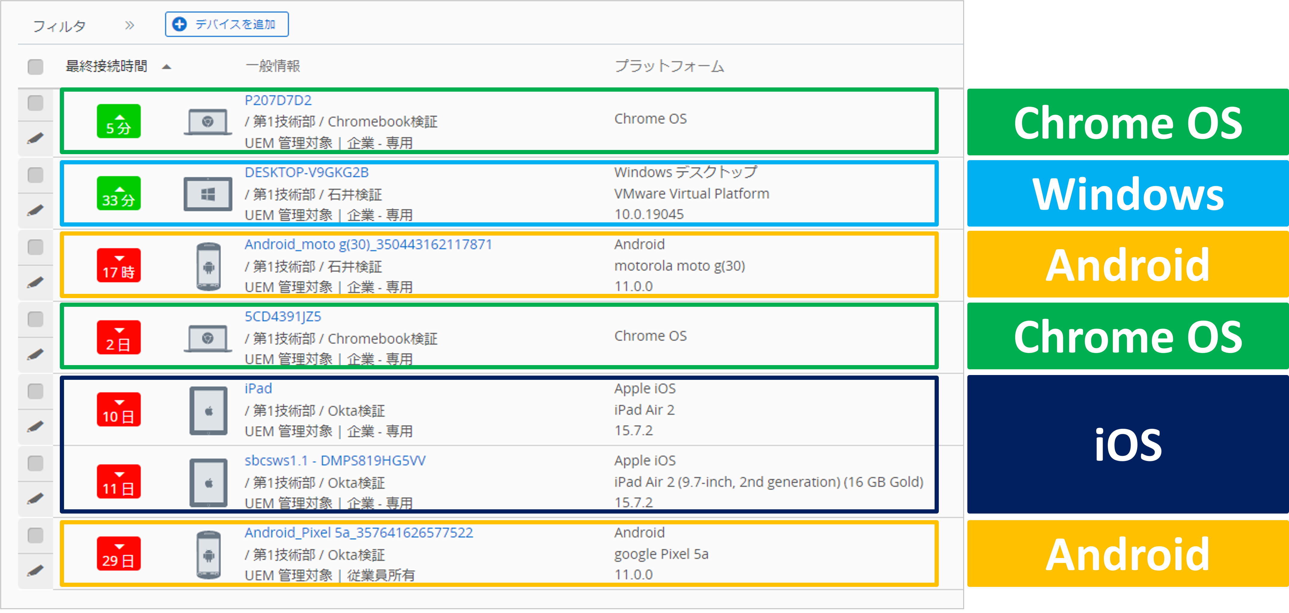 Workspace ONE UEMを使用するメリット-1.png