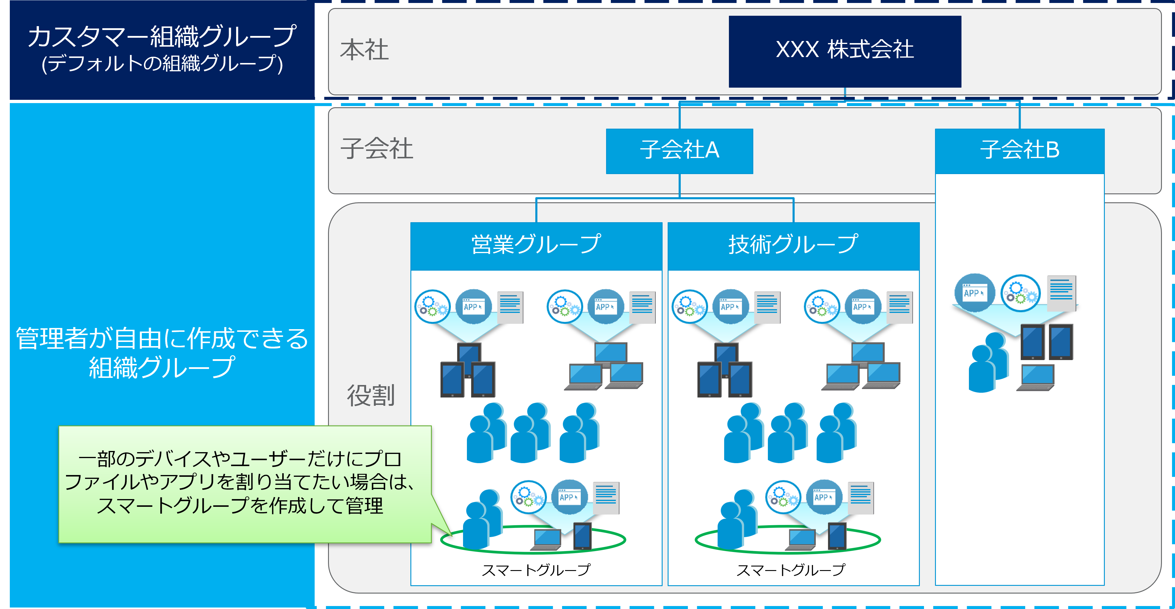 Workspace ONE UEMを使用するメリット-3.png